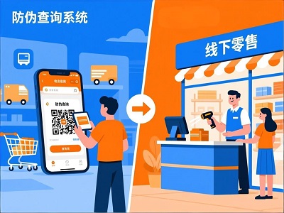 电商与线下零售防伪查询系统的核心差异：场景、技术与用户体验深入解析