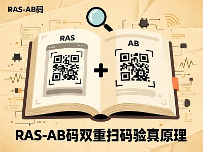 RAS-AB码双重扫码验真原理：如何构筑防复制的安全壁垒？