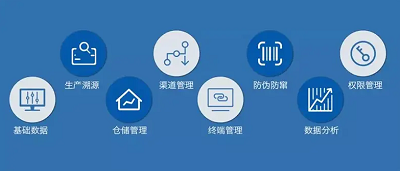 可信追溯系统可增强产品的可信度