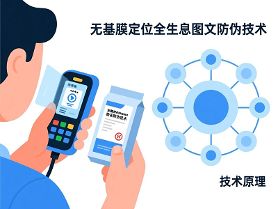 无基膜定位全生息图文防伪技术：开启防伪溯源新纪元
