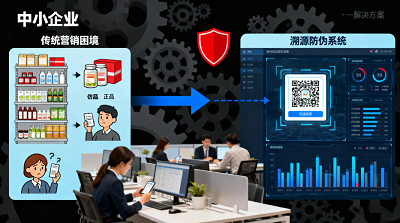 防伪溯源系统能保护品牌形象并提升品牌价值