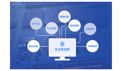 防伪溯源系统能轻松辨别产品真伪