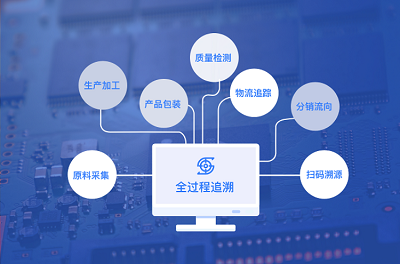 防伪溯源一体化